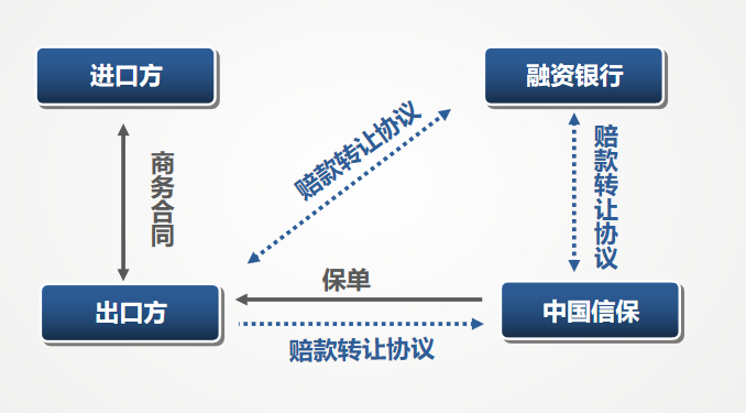 2024年度“普惠金融推进月”专题——融资篇